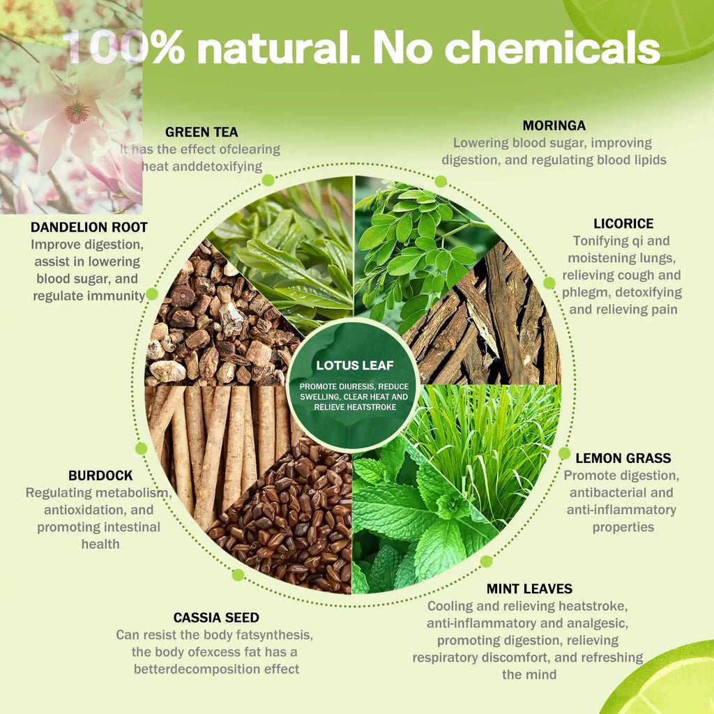 Private Label 30 Day Detox Tea Bag Herbal Supplements Factory OEM ODM Customization Available Support Body Detoxification And Fat Burning - Rooted & Regenerative: Sustainable Foods for the Future Rooted & Regenerative: Sustainable Foods for the Future Health & Welness